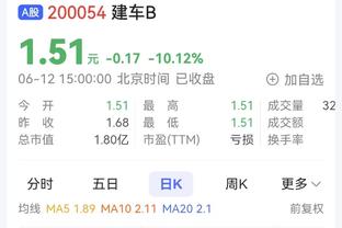 休城双铁！狄龙三分6中0拿2分 格林10中2拿7分&末节坐板凳